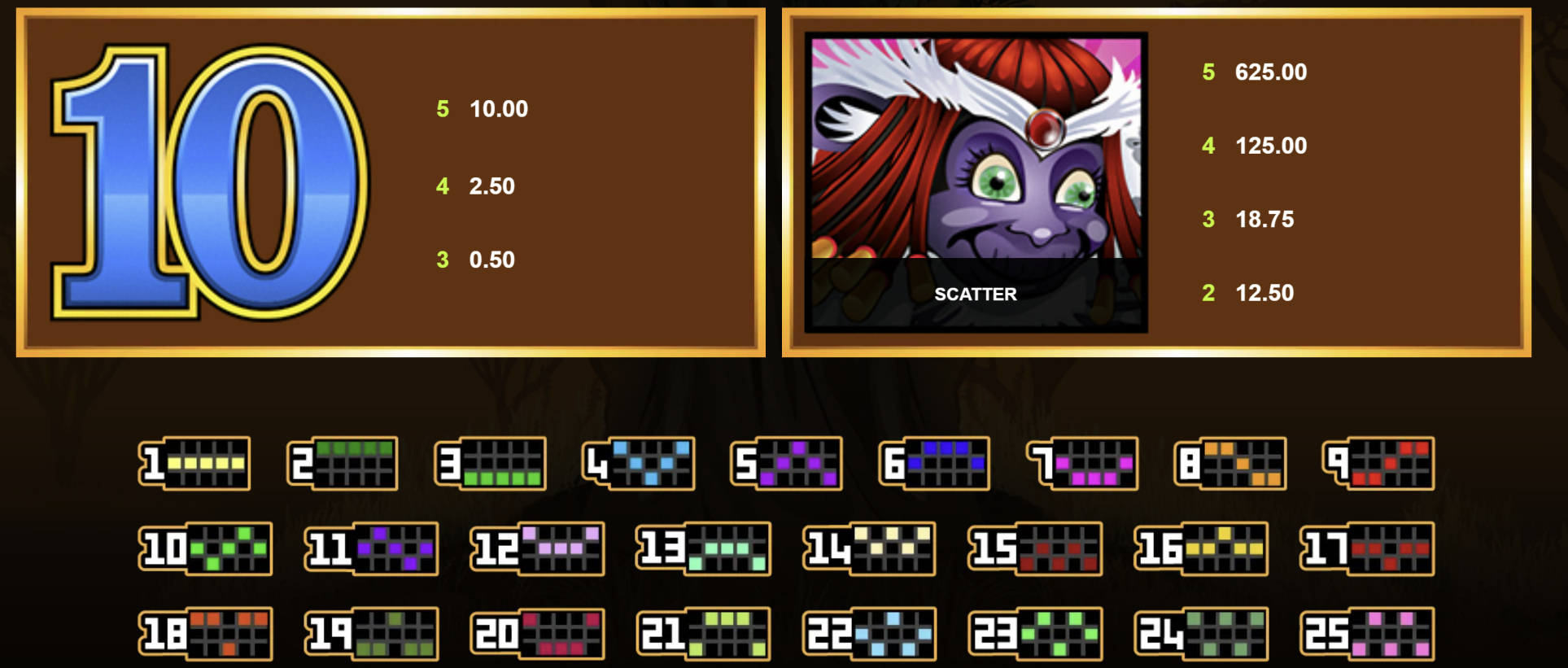 Kombinacje Mega Moolah