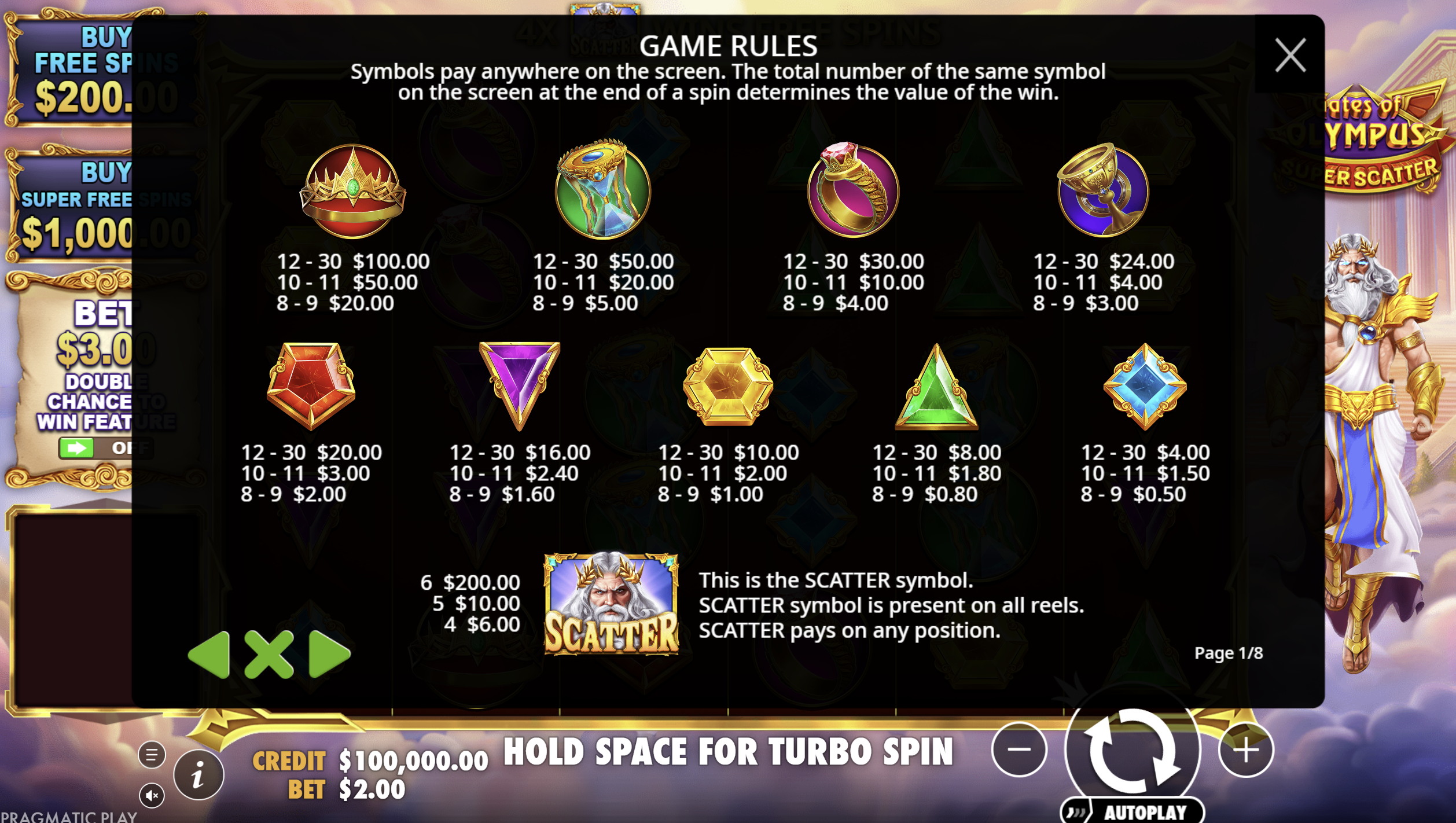 Zasady gry Gates of Olympus