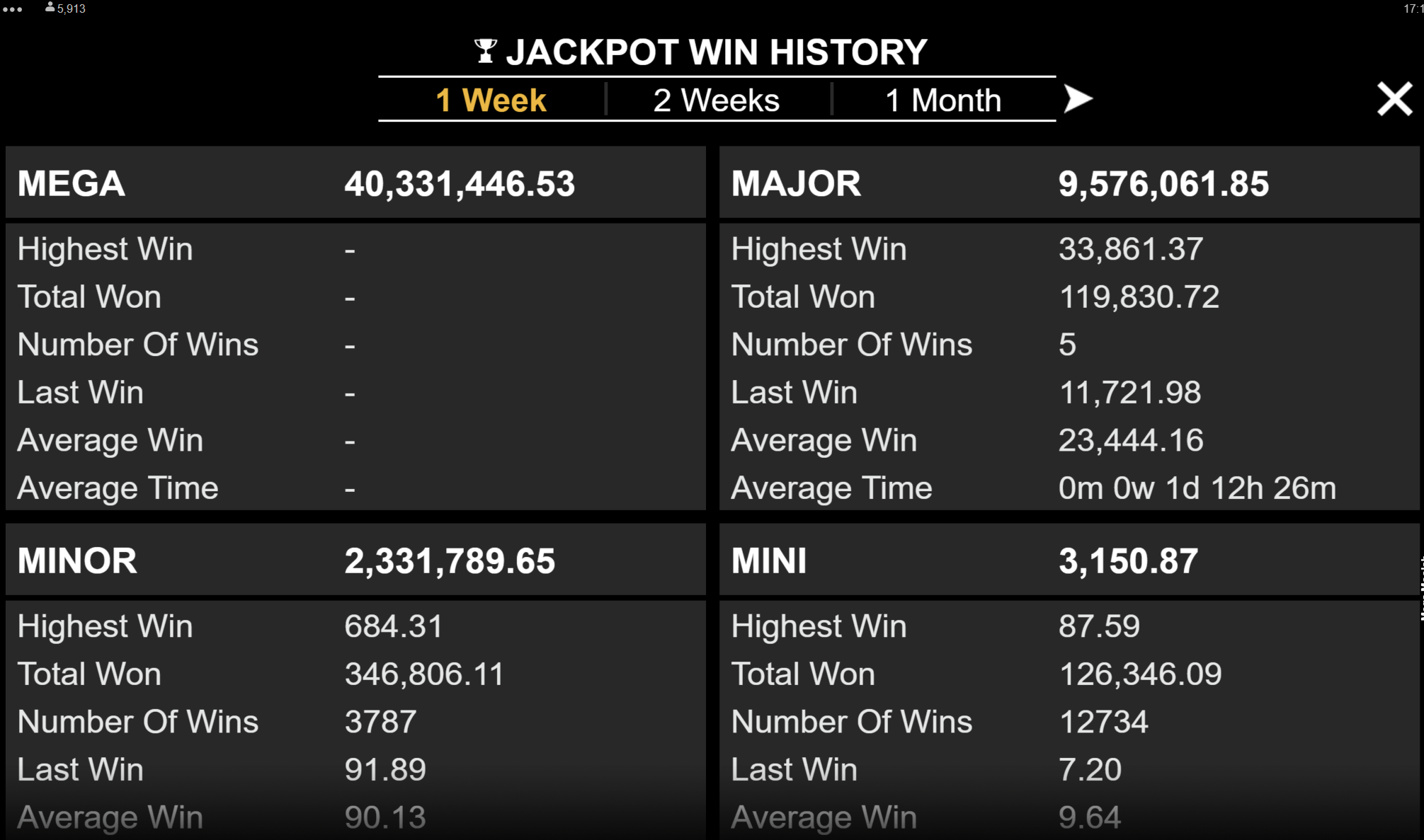 Zwycięzcy Mega Moolah Jackpot